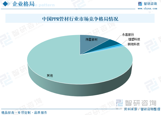 开云2023年全球及中国PPR管材行业现状及竞争格局分析：市场增速放缓行业集中度(图11)