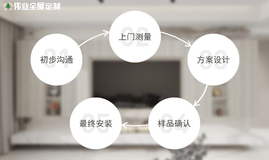 Kaiyun伟业全屋定制环保与美学并重(图4)