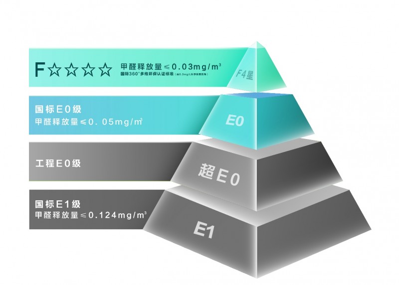 Kaiyun真实“利”实木普惠风暴！米兰纳推出799元㎡行业极致质价比顶配！(图2)