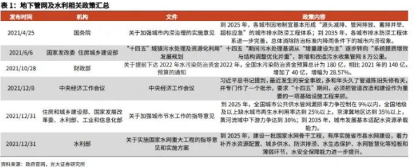 开云智慧城市管网改造建设“开工潮”即将到来