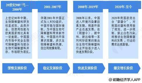 开云(中国)Kaiyun官方网站环境污染和环保意识加速推动生物降解塑料行业发展