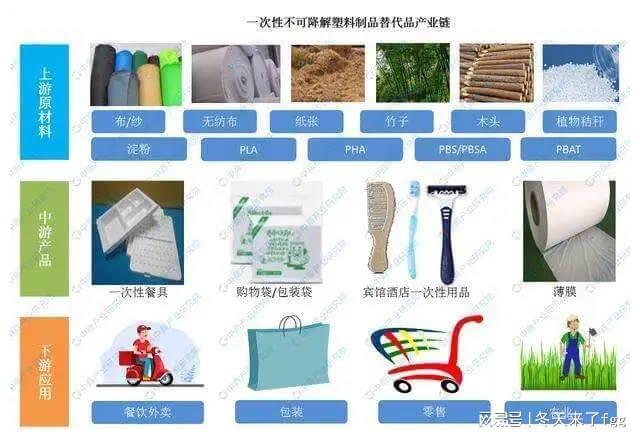 Kaiyun可生物降解塑料：从概念到现实的绿色跨越(图5)