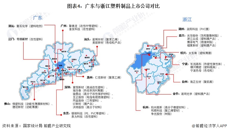 开云(中国)Kaiyun官方网站2024年中国塑料制品行业区域发展情况分析 广东(图4)