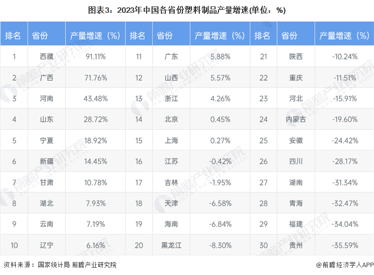 开云(中国)Kaiyun官方网站2024年中国塑料制品行业区域发展情况分析 广东(图3)