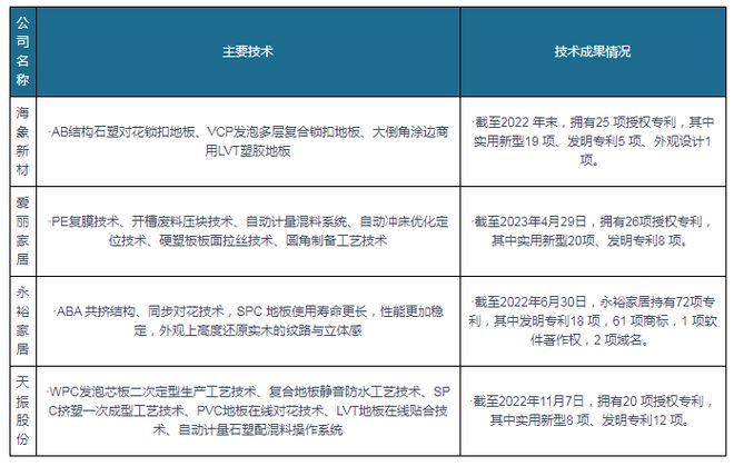 开云(中国)Kaiyun官方网站出口成PVC地板行业重要驱动力国内渗透率有望持续(图8)
