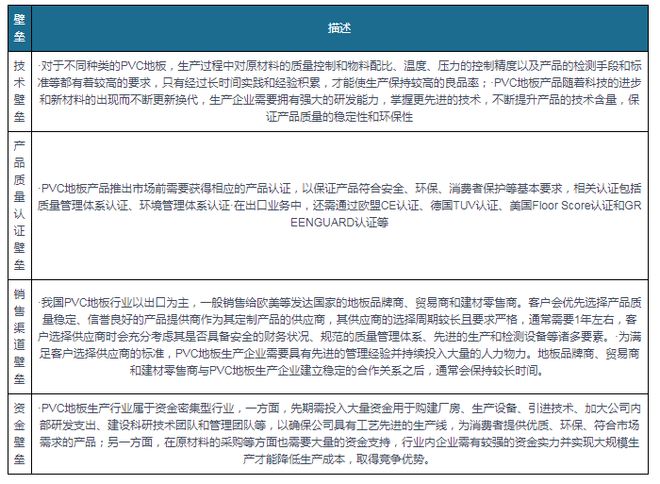 开云(中国)Kaiyun官方网站出口成PVC地板行业重要驱动力国内渗透率有望持续(图7)
