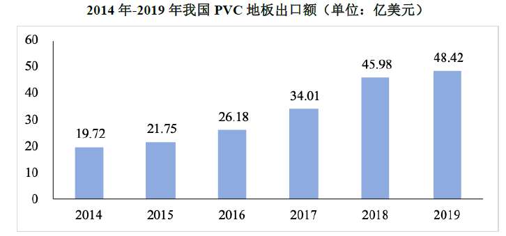 开云(中国)Kaiyun官方网站海象新材——国内领先的PVC地板生产及出口商之一(图3)