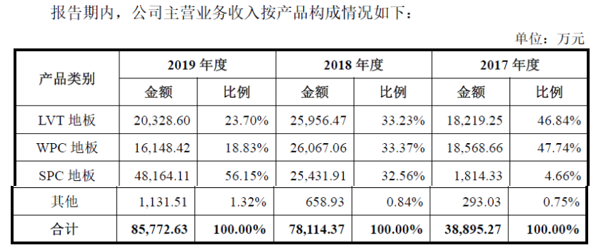 开云(中国)Kaiyun官方网站海象新材——国内领先的PVC地板生产及出口商之一