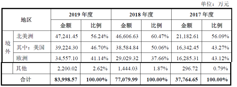 开云(中国)Kaiyun官方网站海象新材——国内领先的PVC地板生产及出口商之一(图2)