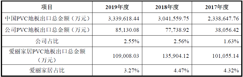 开云(中国)Kaiyun官方网站海象新材——国内领先的PVC地板生产及出口商之一(图4)