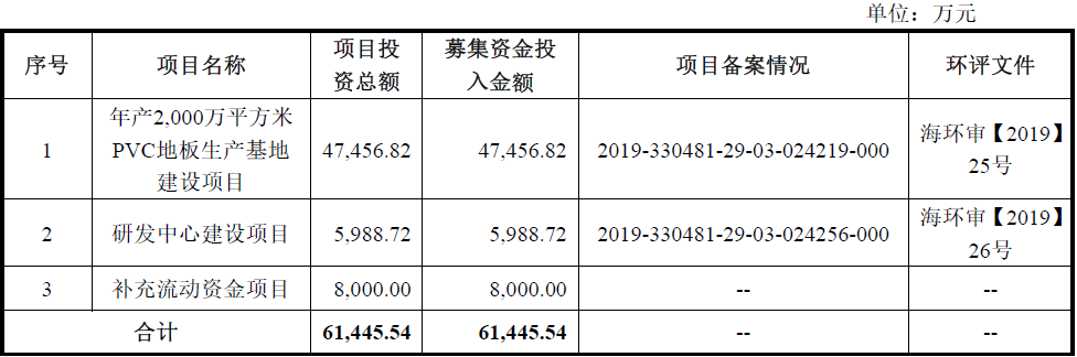 开云(中国)Kaiyun官方网站海象新材——国内领先的PVC地板生产及出口商之一(图6)