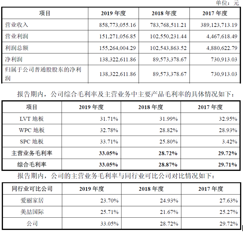 开云(中国)Kaiyun官方网站海象新材——国内领先的PVC地板生产及出口商之一(图5)