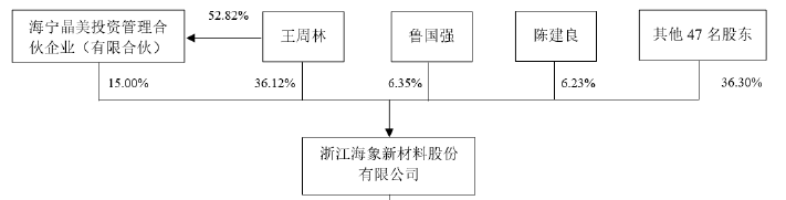 开云(中国)Kaiyun官方网站海象新材——国内领先的PVC地板生产及出口商之一(图7)