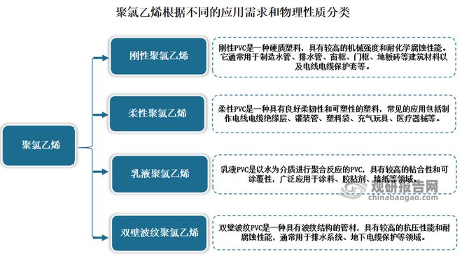 kaiyun登录入口登录我国聚氯乙烯行业：产能产量呈现稳定增长 出口创历史新高