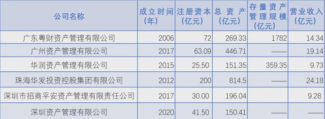 开云(中国)Kaiyun官方网站逆势“加仓”粤财资产在下一盘大棋！