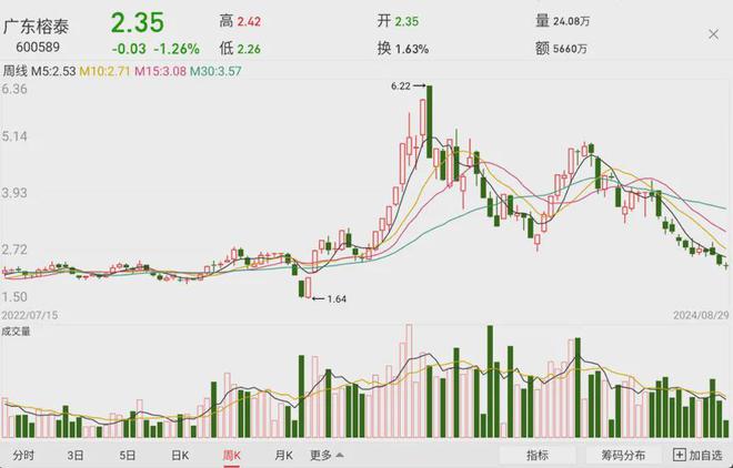 开云(中国)Kaiyun官方网站逆势“加仓”粤财资产在下一盘大棋！(图6)