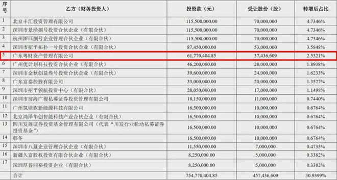 开云(中国)Kaiyun官方网站逆势“加仓”粤财资产在下一盘大棋！(图3)