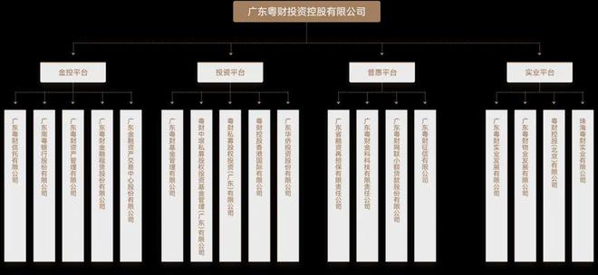 开云(中国)Kaiyun官方网站逆势“加仓”粤财资产在下一盘大棋！(图4)