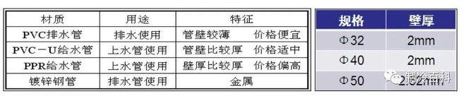 开云【图朴解决方案】中央空调冷凝水管施工规范要求(图1)