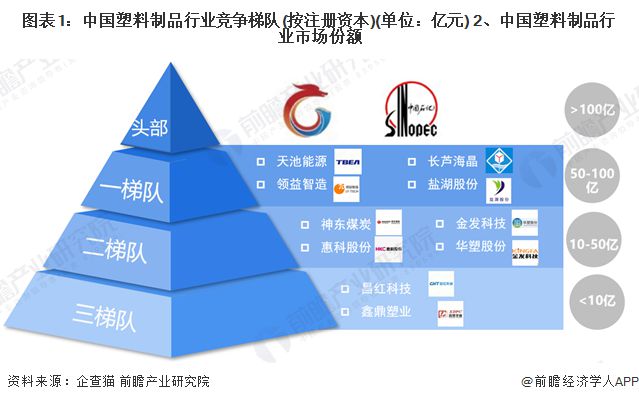 Kaiyun【行业深度】洞察2024：中国塑料制品行业竞争格局及市场份额（附市场