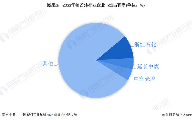 Kaiyun【行业深度】洞察2024：中国塑料制品行业竞争格局及市场份额（附市场(图2)