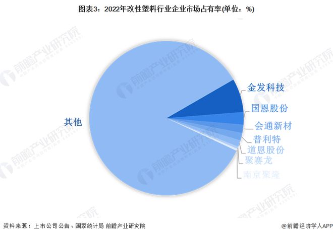Kaiyun【行业深度】洞察2024：中国塑料制品行业竞争格局及市场份额（附市场(图3)