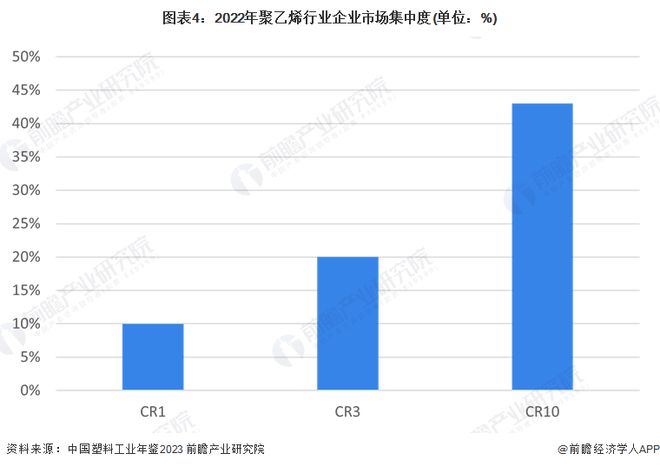 Kaiyun【行业深度】洞察2024：中国塑料制品行业竞争格局及市场份额（附市场(图4)