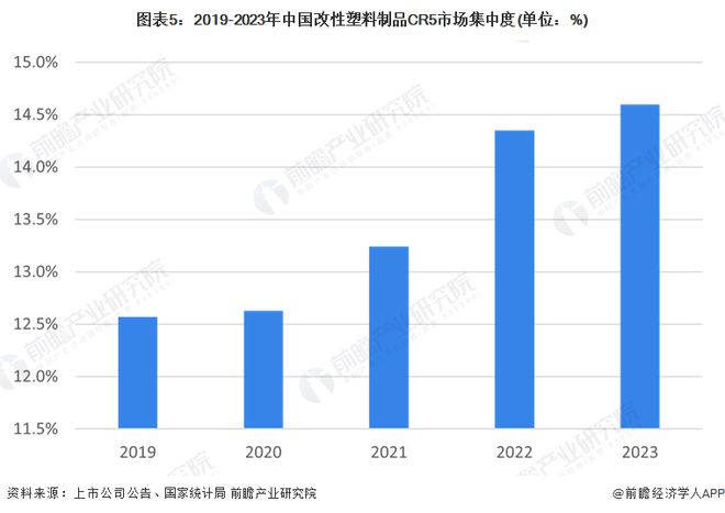 Kaiyun【行业深度】洞察2024：中国塑料制品行业竞争格局及市场份额（附市场(图5)
