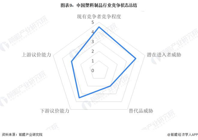 Kaiyun【行业深度】洞察2024：中国塑料制品行业竞争格局及市场份额（附市场(图9)