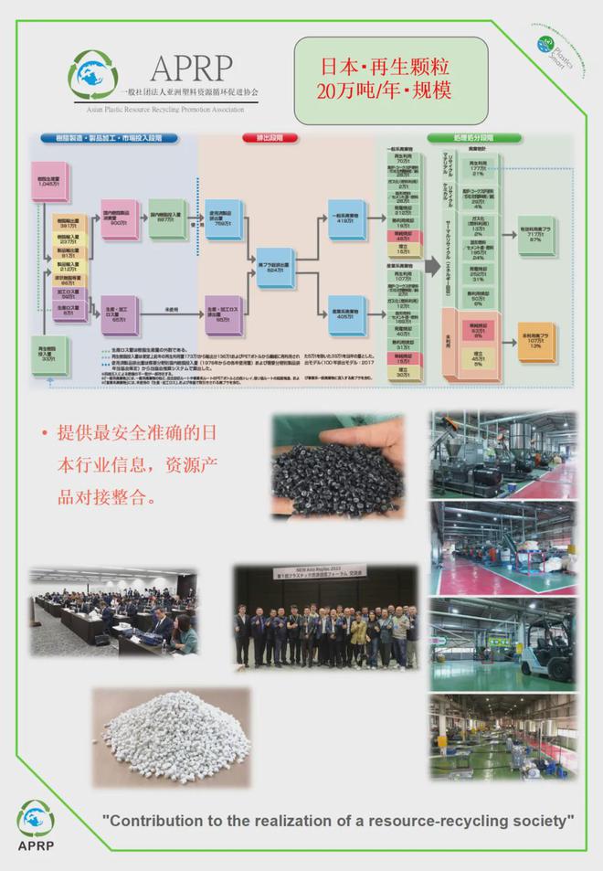 kaiyun登录入口登录亚洲塑料循环协会团助阵！ChinaReplas将迎来国际