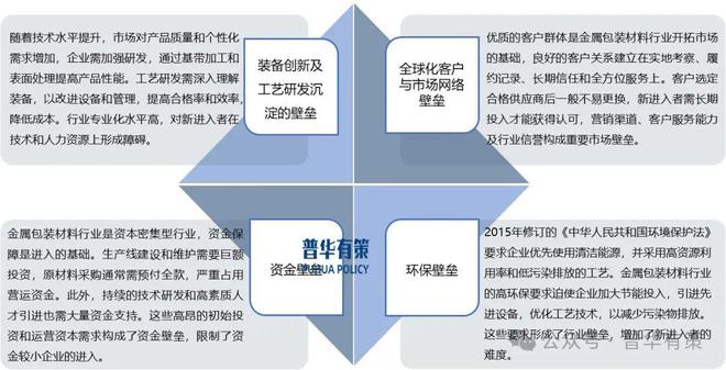 Kaiyun2024-2030年金属包装材料行业细分市场投资新机遇及发展前景预测(图6)