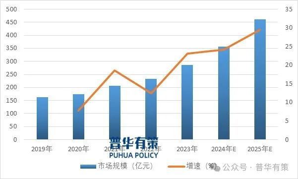 Kaiyun2024-2030年金属包装材料行业细分市场投资新机遇及发展前景预测(图5)