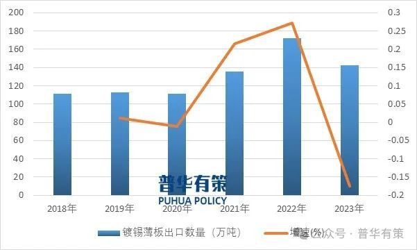 Kaiyun2024-2030年金属包装材料行业细分市场投资新机遇及发展前景预测(图3)