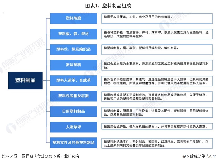 Kaiyun预见2024：2024年中国塑料制品行业市场现状、竞争格局及发展趋势(图1)