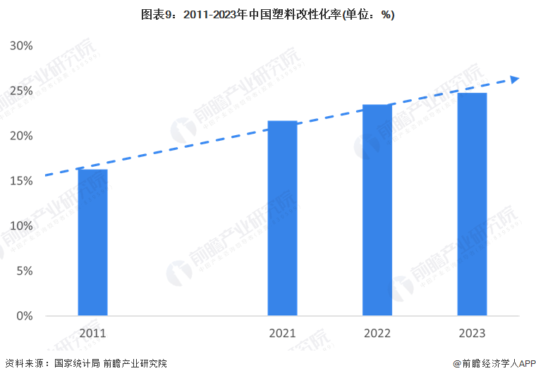 Kaiyun预见2024：2024年中国塑料制品行业市场现状、竞争格局及发展趋势(图9)
