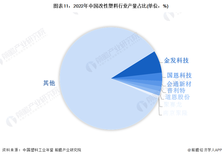 Kaiyun预见2024：2024年中国塑料制品行业市场现状、竞争格局及发展趋势(图11)