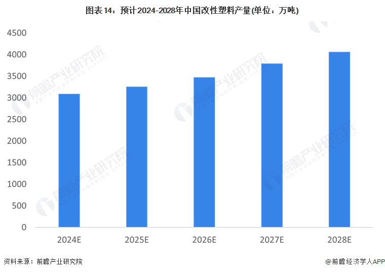 Kaiyun预见2024：2024年中国塑料制品行业市场现状、竞争格局及发展趋势(图14)