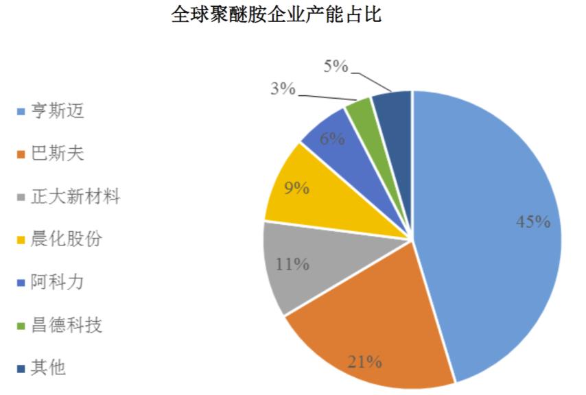 开云COC光学新材料量产国产替代进行时！阿科力：业绩过山车传统业务仍承压(图4)