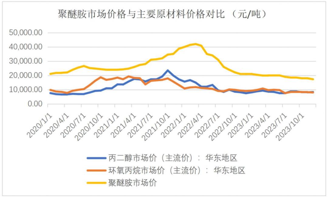 开云COC光学新材料量产国产替代进行时！阿科力：业绩过山车传统业务仍承压(图3)