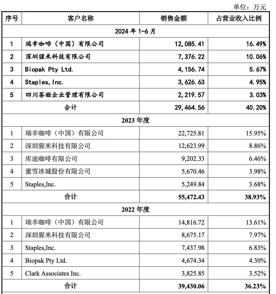 开云(中国)Kaiyun官方网站合肥夫妇卖 2 毛钱纸杯年入 14 亿即将 IP(图2)