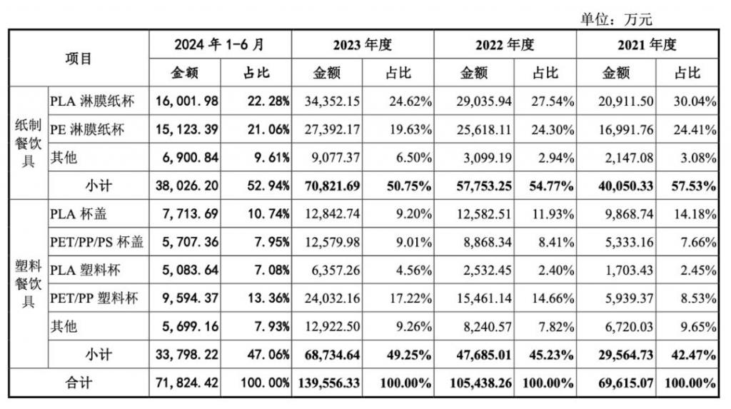 开云(中国)Kaiyun官方网站合肥夫妇卖 2 毛钱纸杯年入 14 亿即将 IP