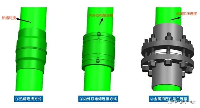 Kaiyun康泰给水用钢丝织绕增强聚乙烯复合管WRCP型什么来头？(图3)