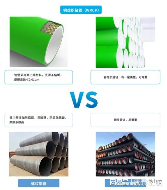 Kaiyun康泰给水用钢丝织绕增强聚乙烯复合管WRCP型什么来头？(图4)