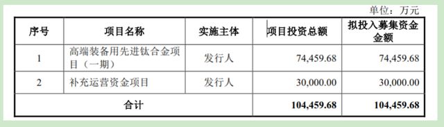 kaiyun登录入口登录金天钛业IPO：即将申购却质疑不断关联交易同业竞争存争议