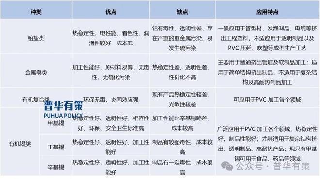 开云2025-2031年PVC热稳定剂行业细分市场调研及投资可行性分析报告