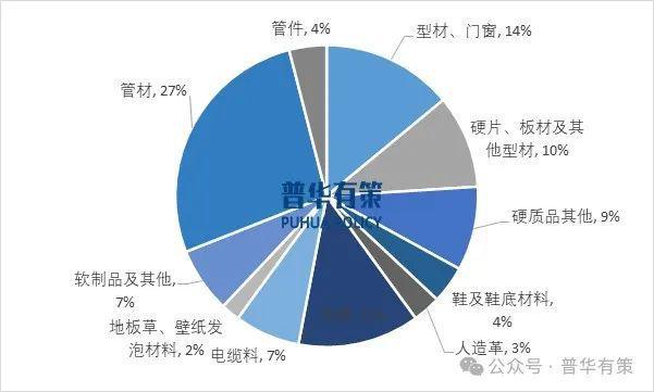 开云2025-2031年PVC热稳定剂行业细分市场调研及投资可行性分析报告(图3)