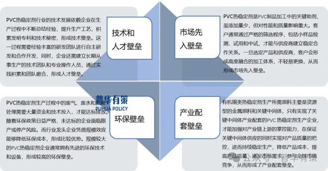 开云2025-2031年PVC热稳定剂行业细分市场调研及投资可行性分析报告(图6)
