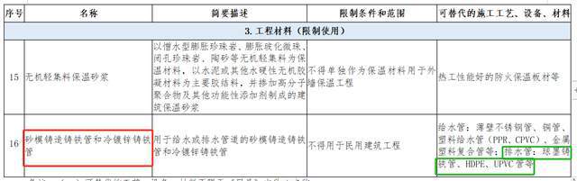 Kaiyun【图朴解决方案】排水管材的选型方案
