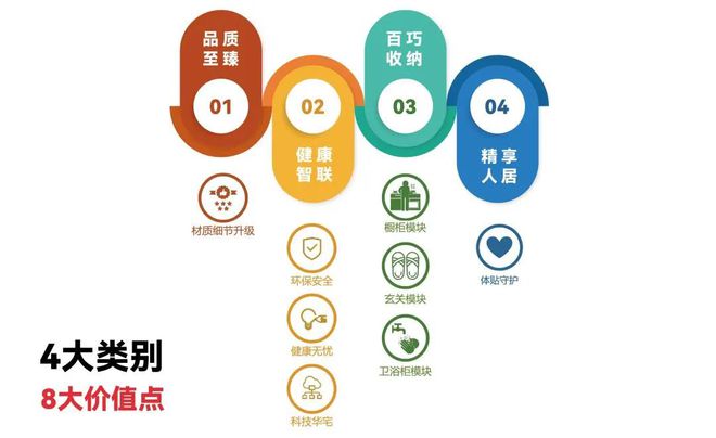 开云『官方』上海普陀中环云悦府售楼处发布：豪华配套引爆销售奇迹 !(图5)