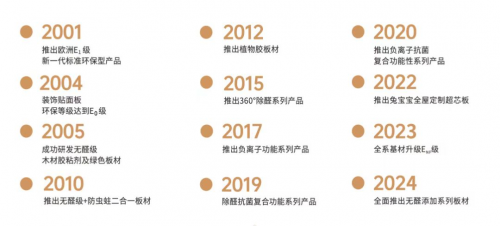 开云(中国)Kaiyun官方网站贵得有道理环保不断升级！兔宝宝以专业领跑行业(图3)